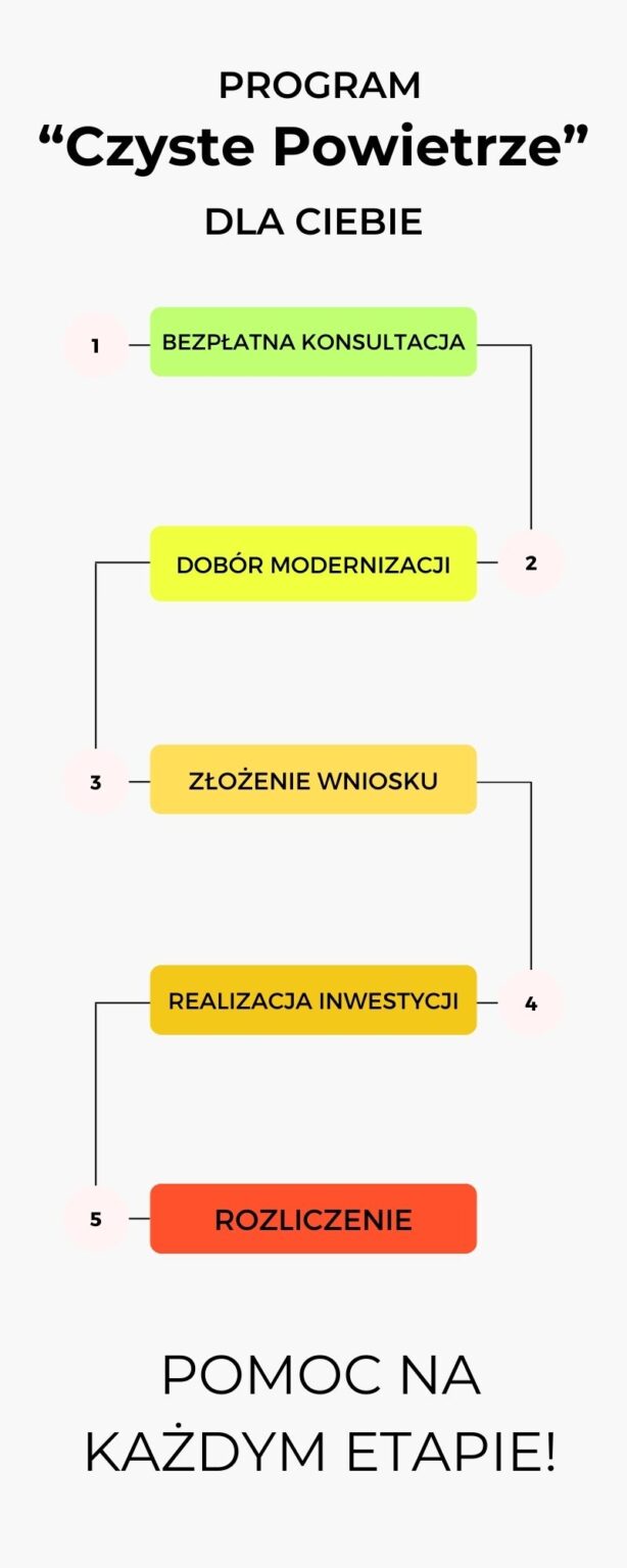 jak dostać dotacje mszana dolna